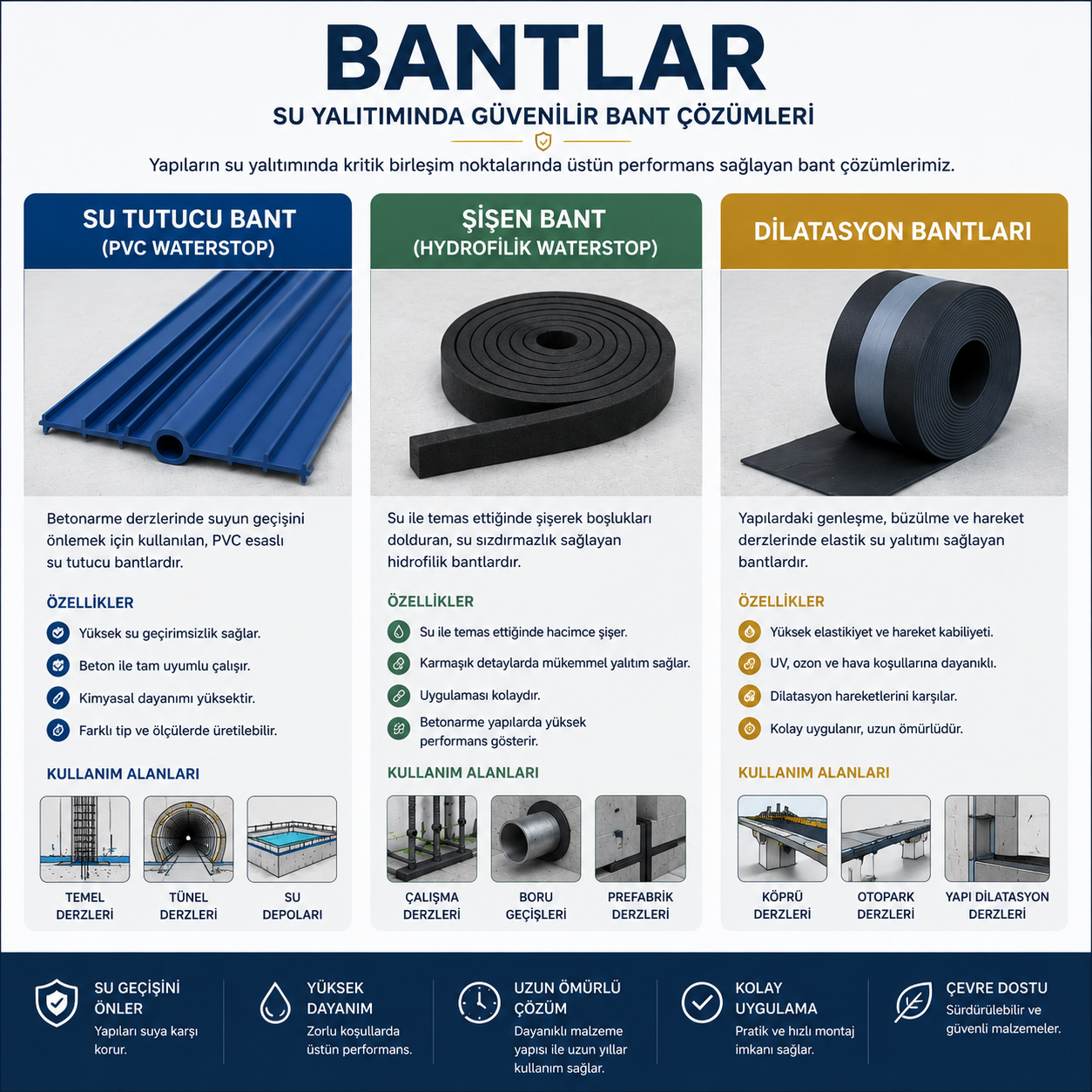 Bantlar 